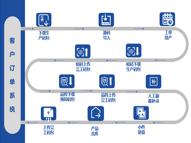 可变信息检测系统